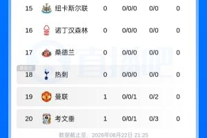 曼联vs阿森纳直播_曼联vs阿森纳比赛回放_曼联vs阿森纳精彩集锦回放