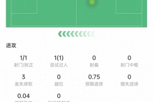 皇家马德里直播_西甲皇家马德里直播_皇家马德里在线观看