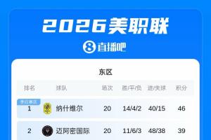 各项赛事5场不胜！迈阿密排东部第2，即将被纳什维尔拉开10分差距