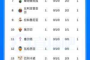 皇家马德里vs巴塞罗那直播_皇家马德里vs巴塞罗那比赛回放_皇家马德里vs巴塞罗那精彩集锦回放