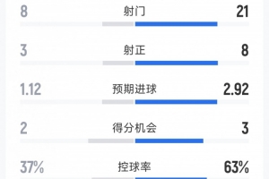 皇家马德里直播_西甲皇家马德里直播_皇家马德里在线观看